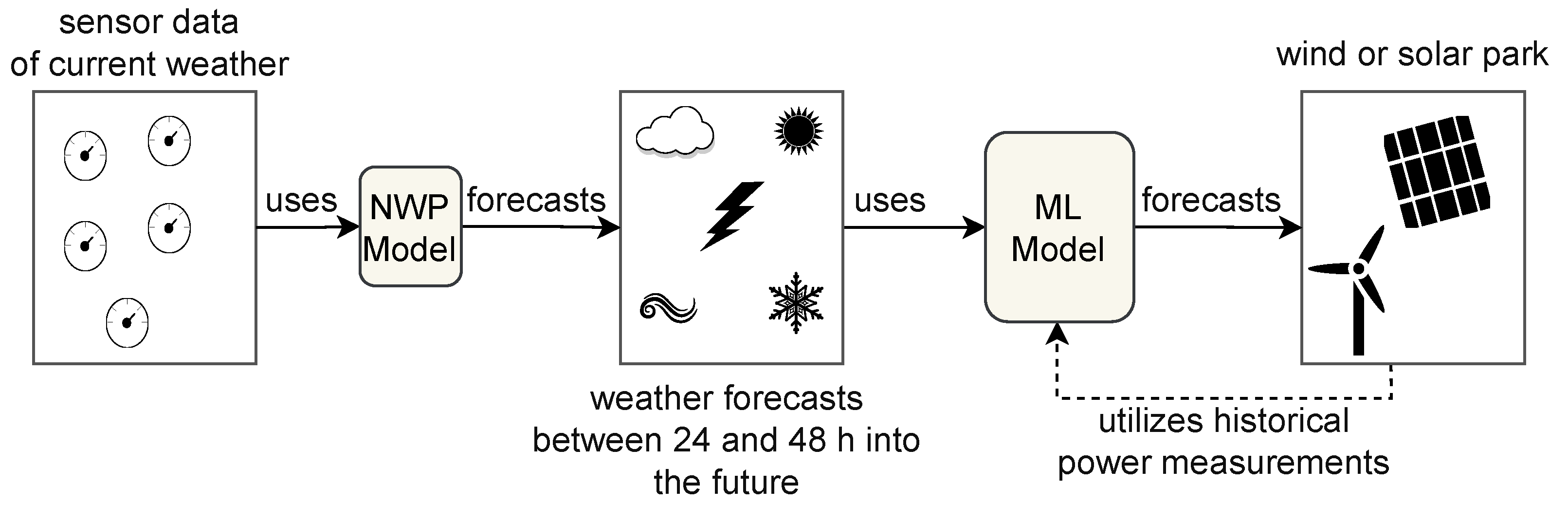 Energies 15 08062 g005