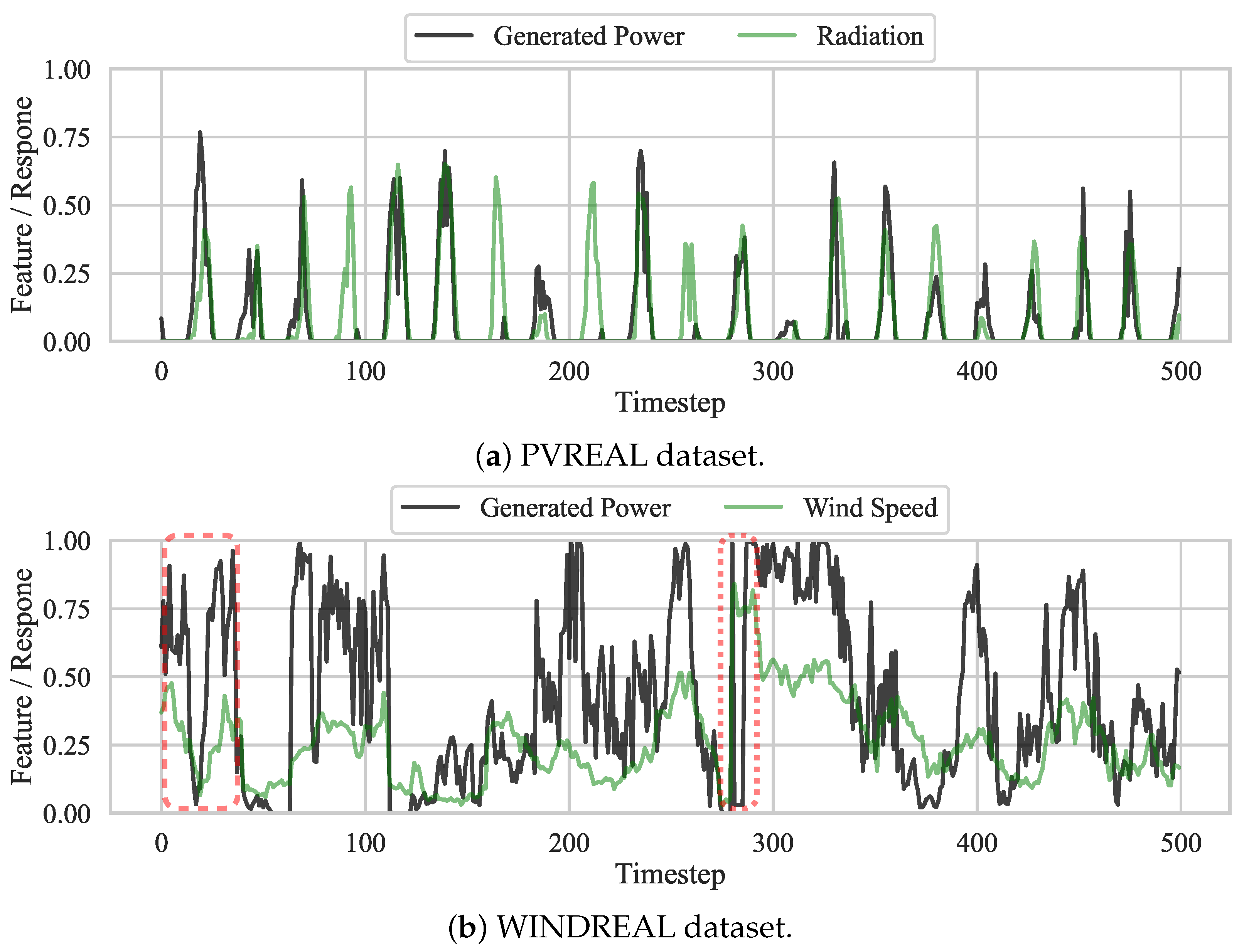 Energies 15 08062 g007