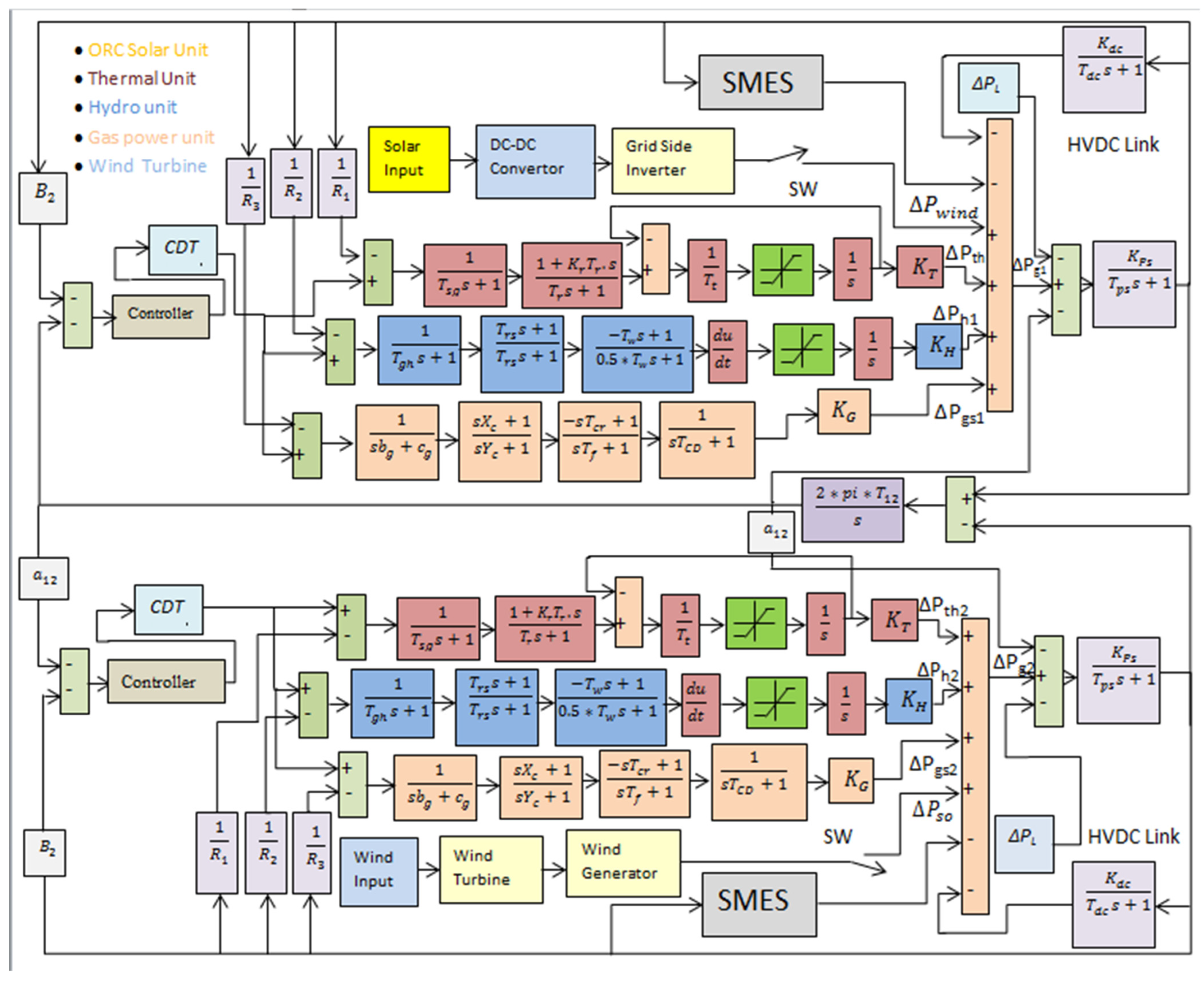 Energies 15 08063 g001