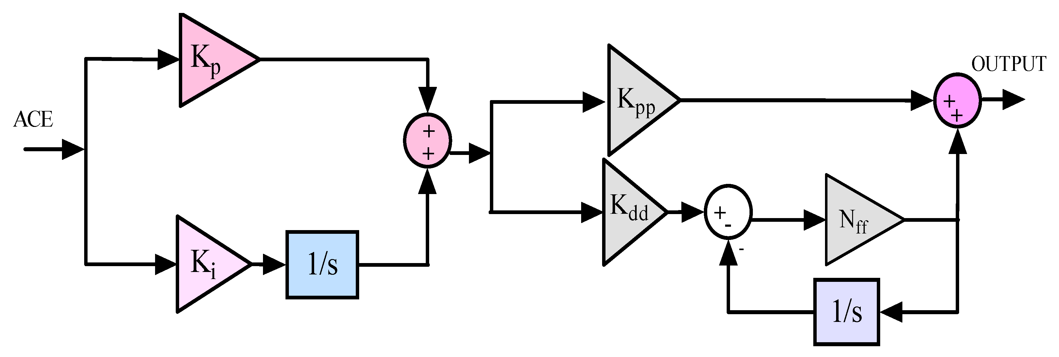 Energies 15 08063 g004