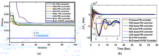 Energies 15 08063 g005a Energies 15 08063 g005a