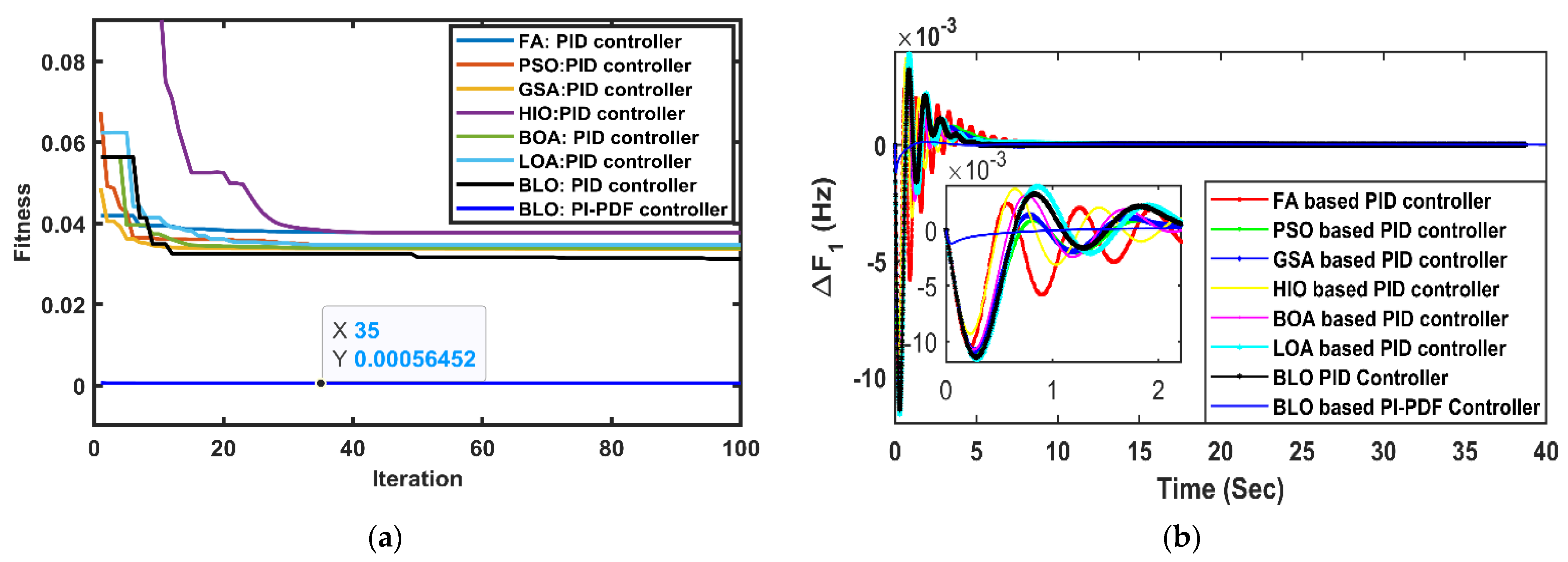 Energies 15 08063 g005a