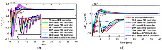 Energies 15 08063 g005b