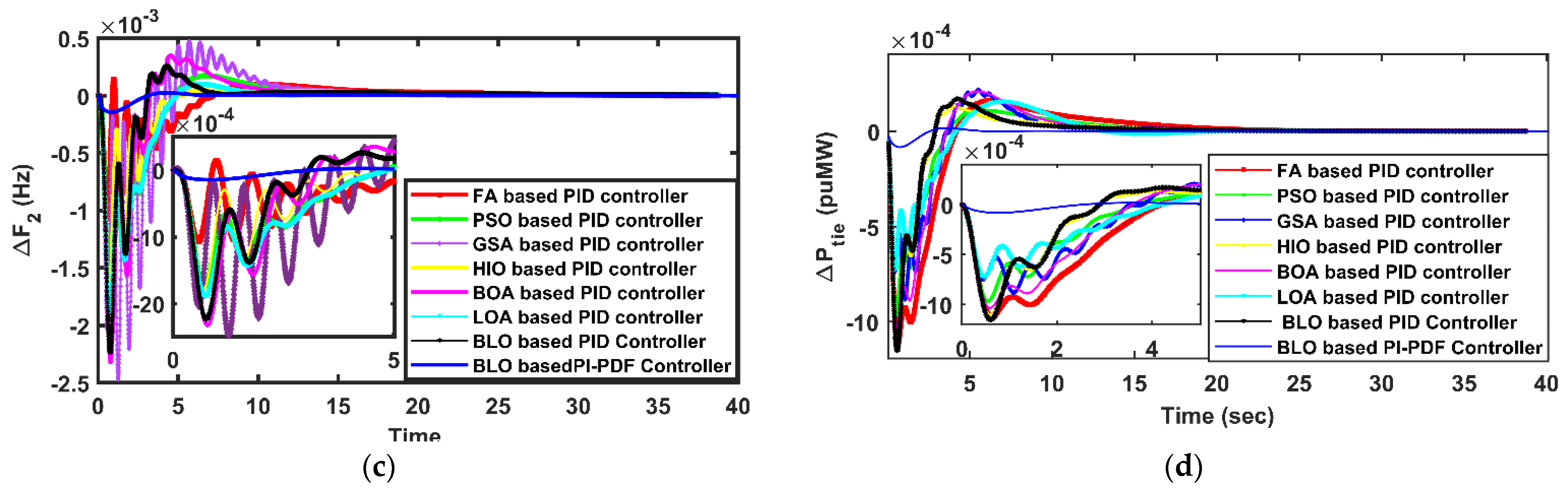Energies 15 08063 g005b