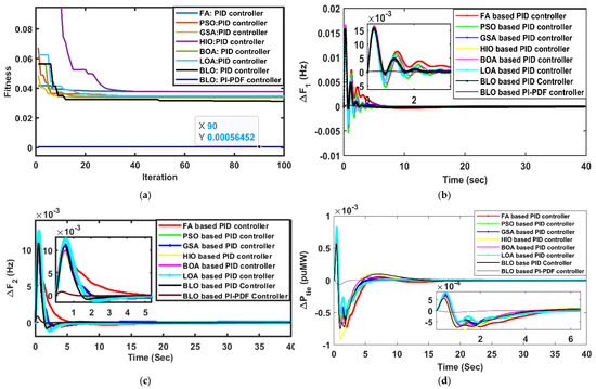 Energies 15 08063 g006