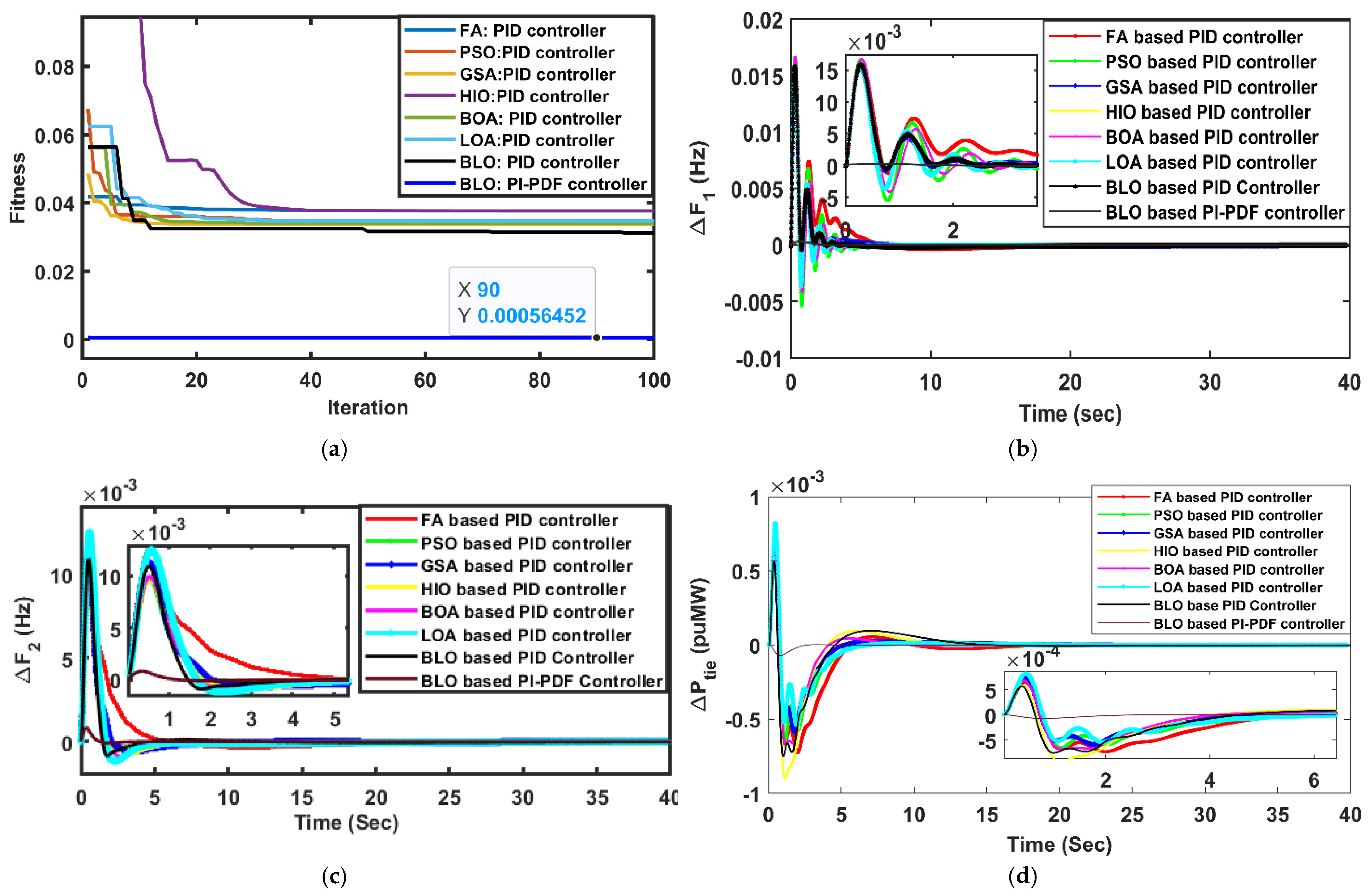 Energies 15 08063 g006