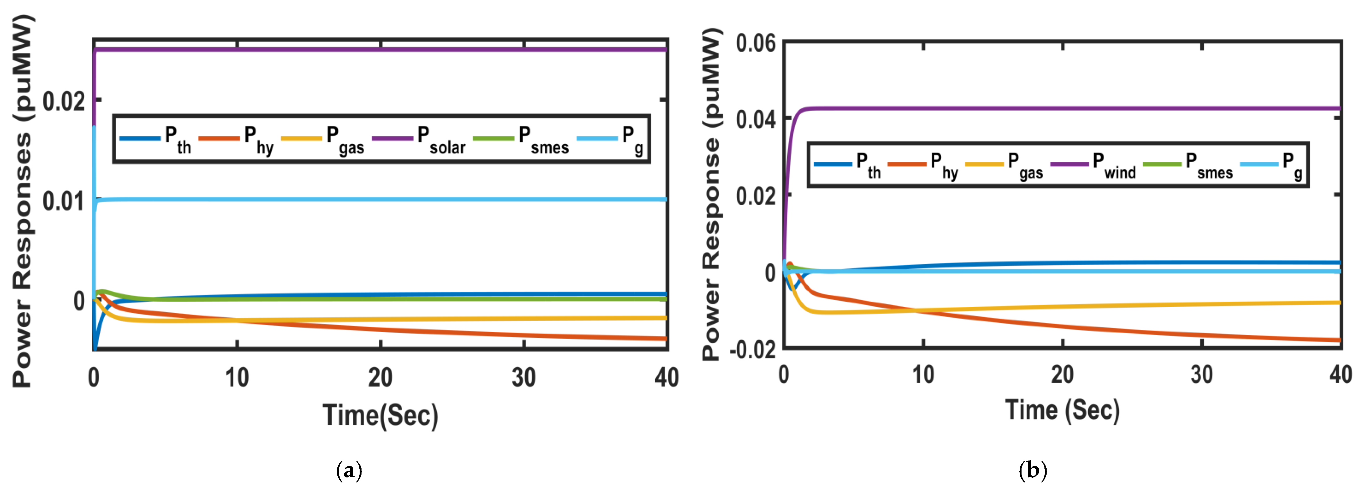 Energies 15 08063 g007