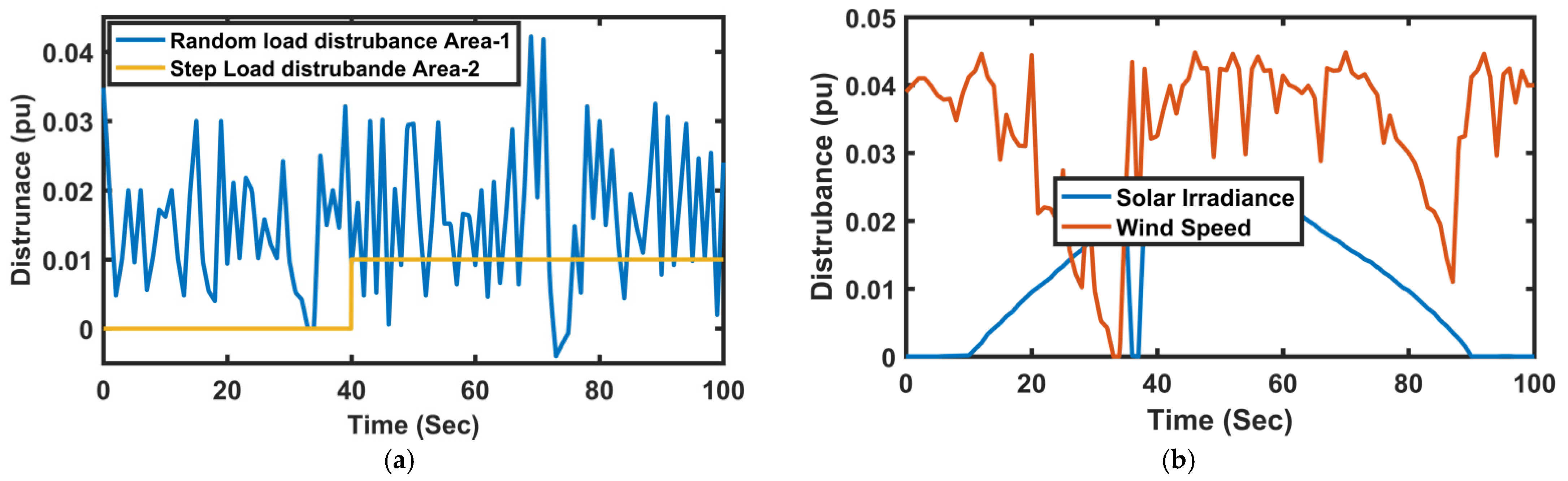 Energies 15 08063 g008a