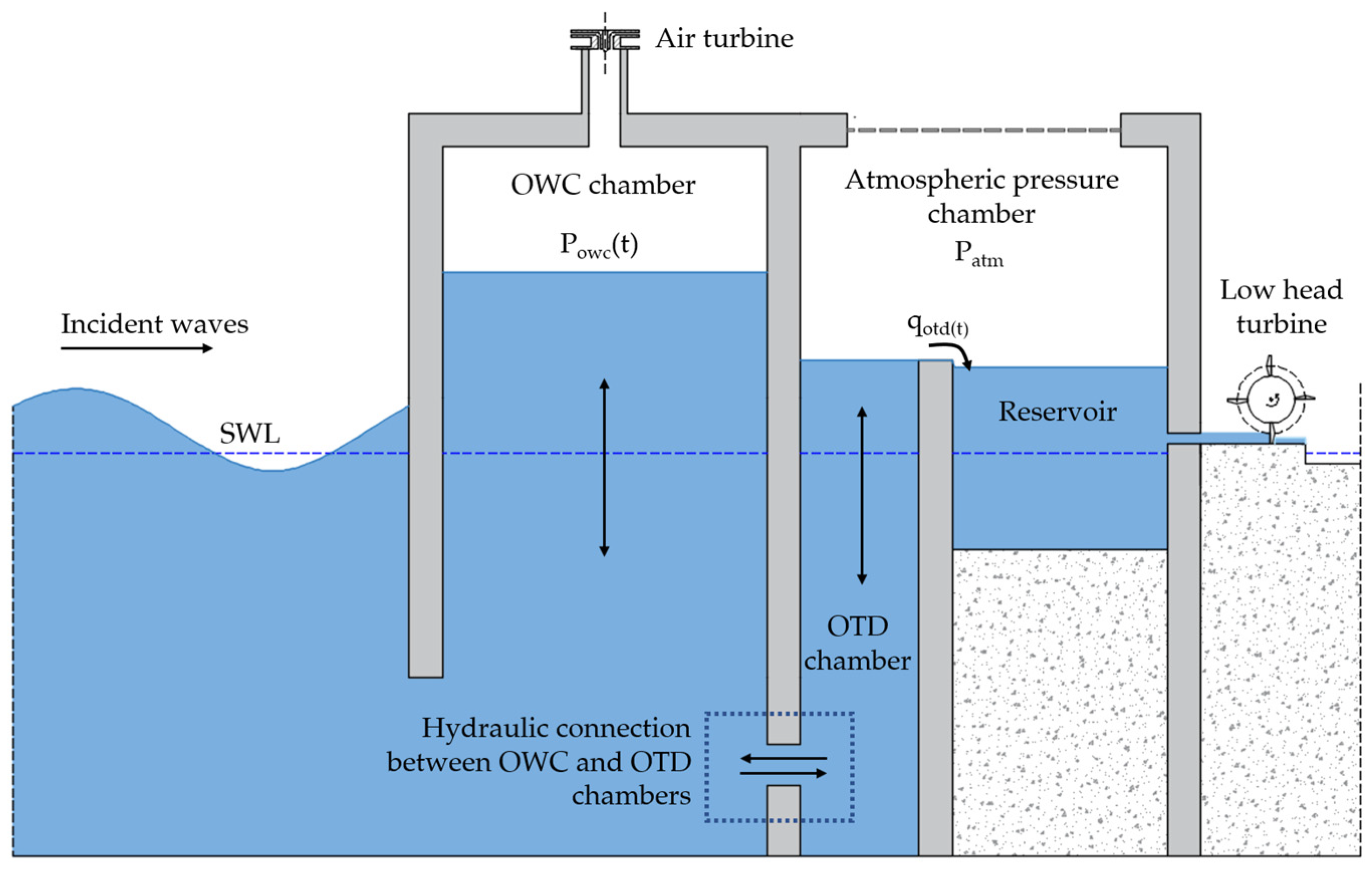 Energies 15 08065 g001