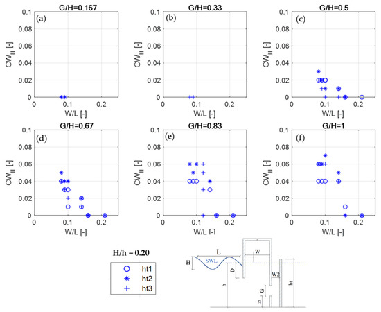 Energies 15 08065 g0a1