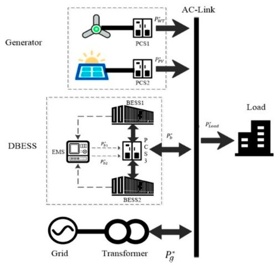 Energies 15 08067 g002