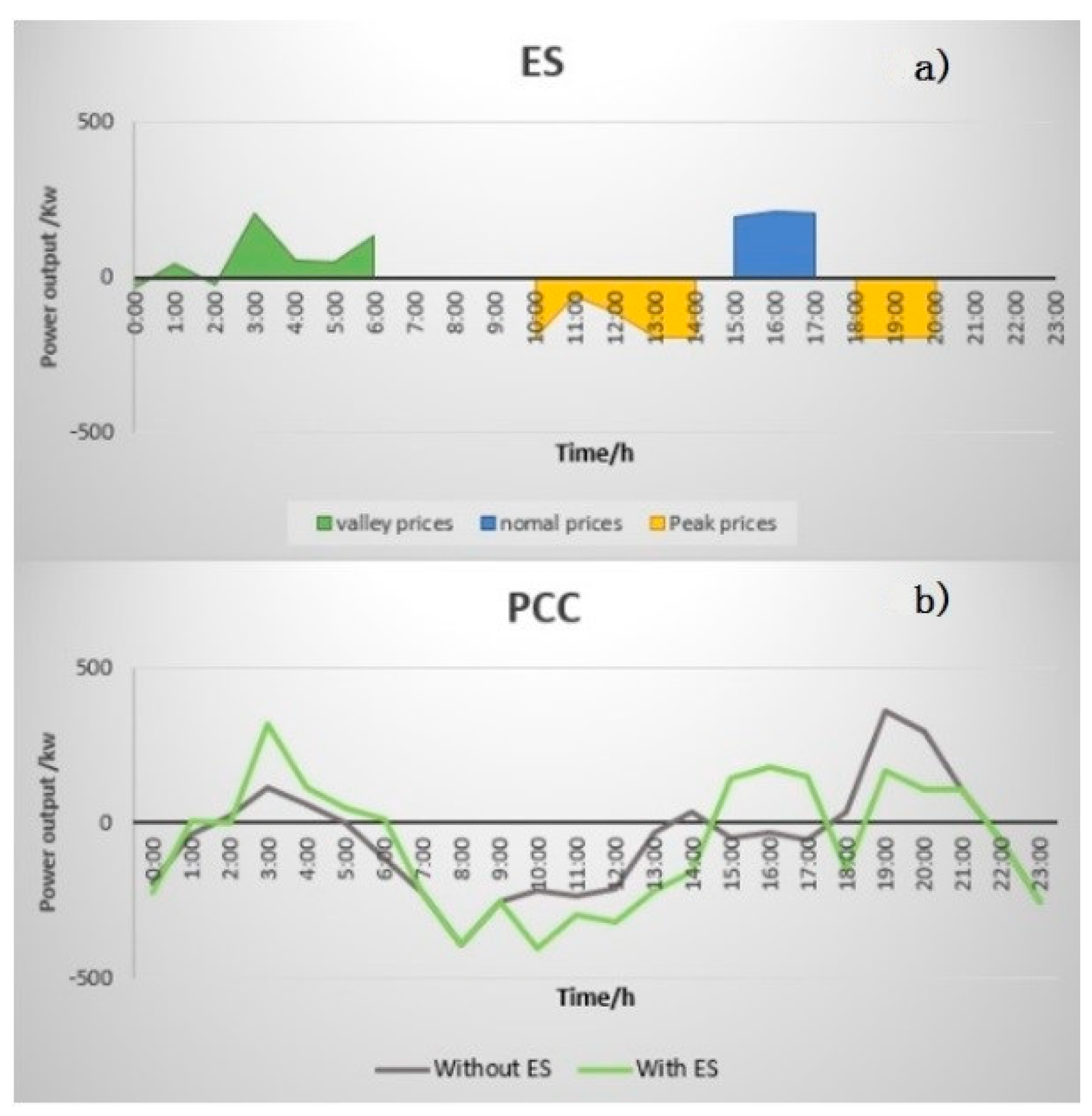 Energies 15 08067 g003