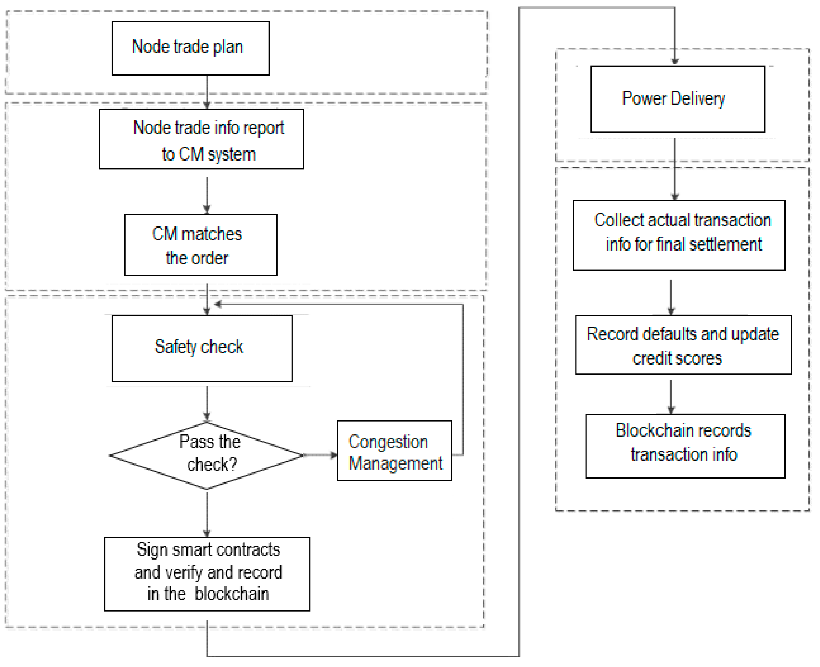 Energies 15 08067 g005