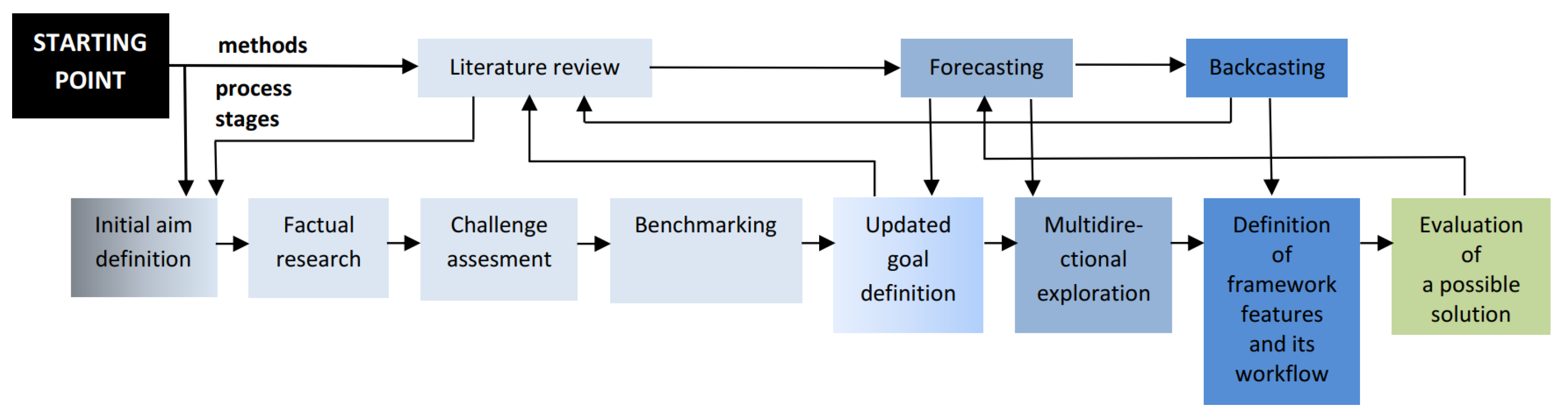 Energies 15 08069 g002