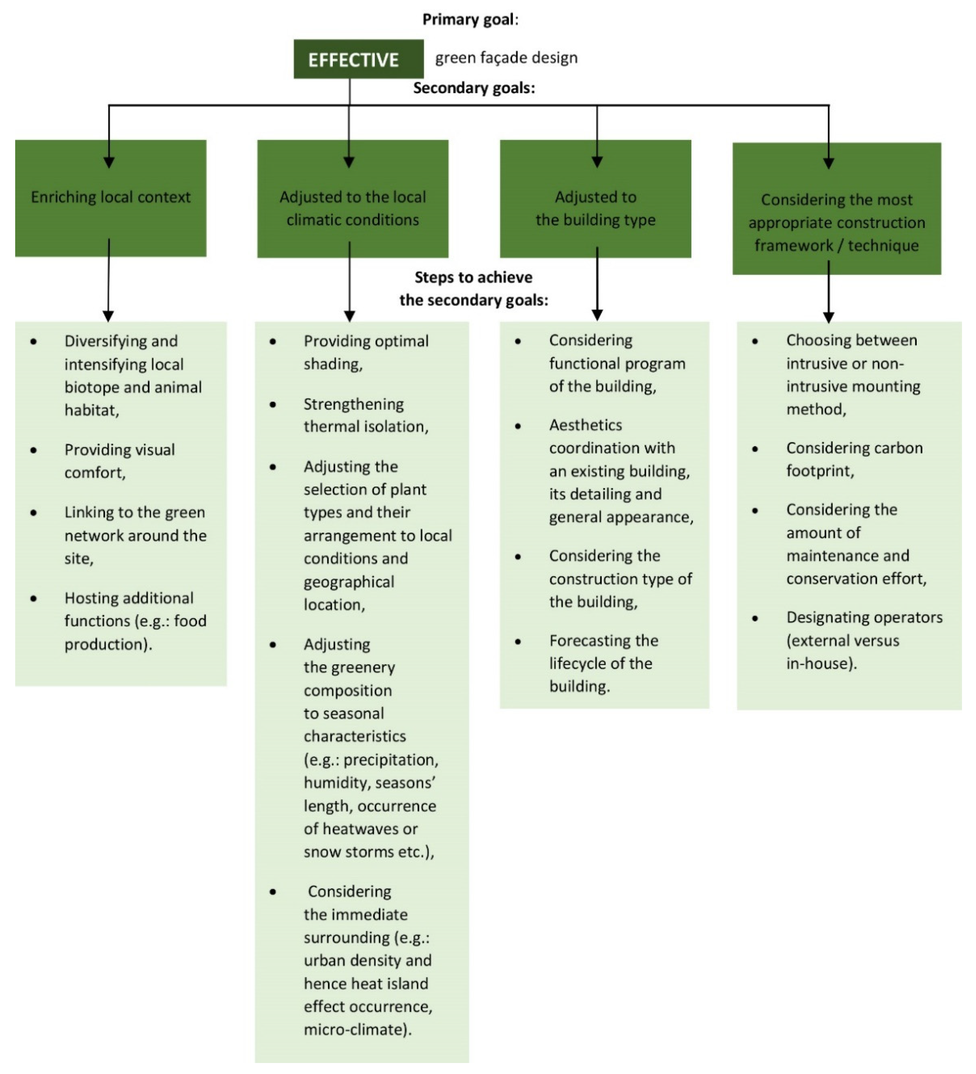 Energies 15 08069 g004