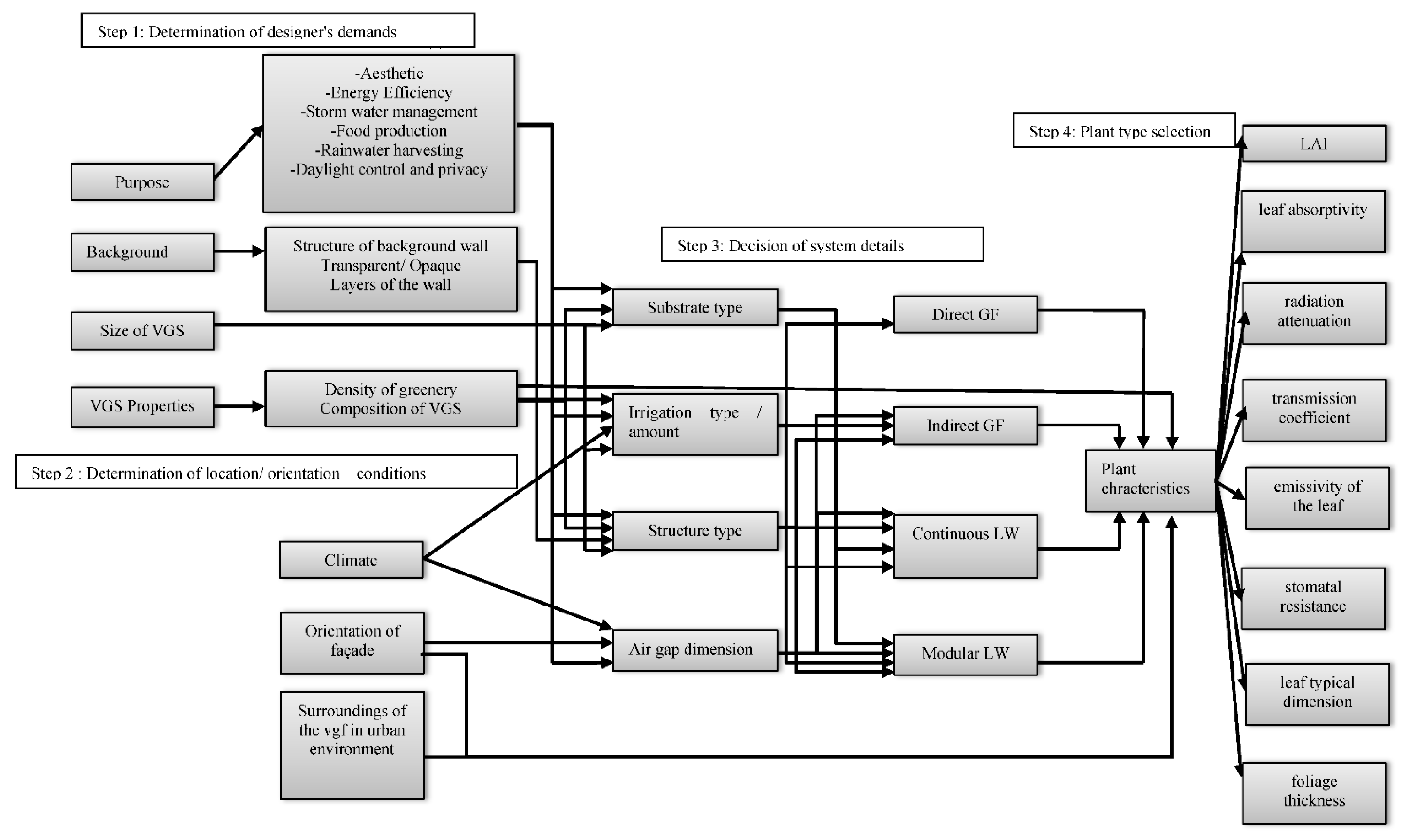 Energies 15 08069 g005
