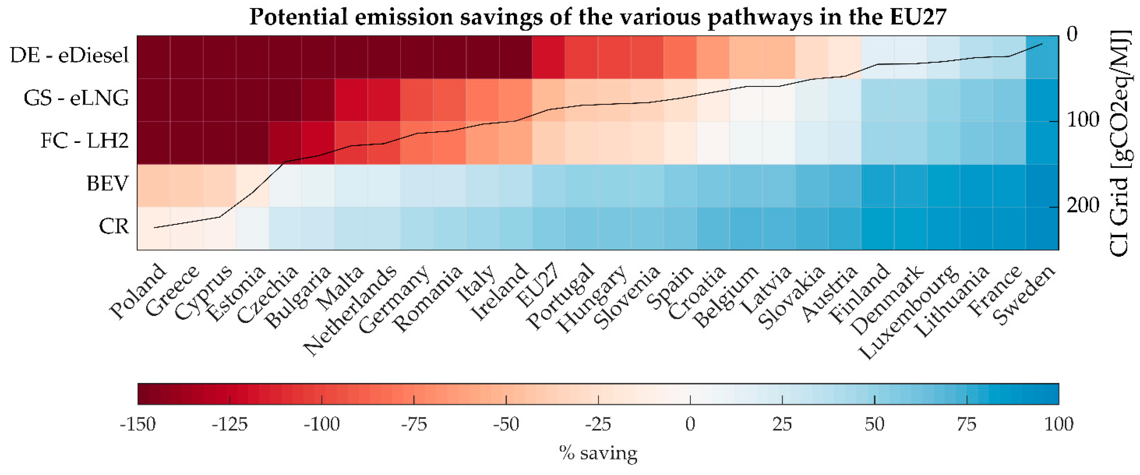 Energies 15 08075 g004