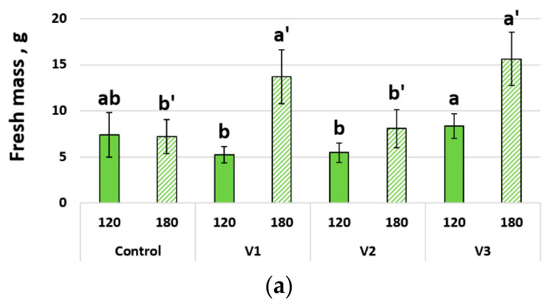 Energies 15 08076 g003a