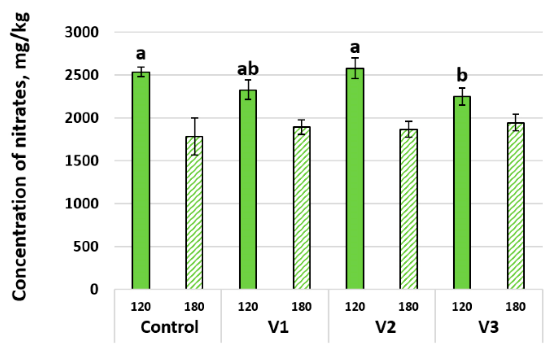 Energies 15 08076 g005