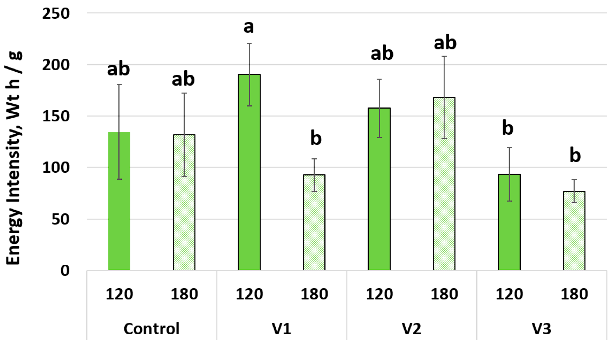 Energies 15 08076 g008
