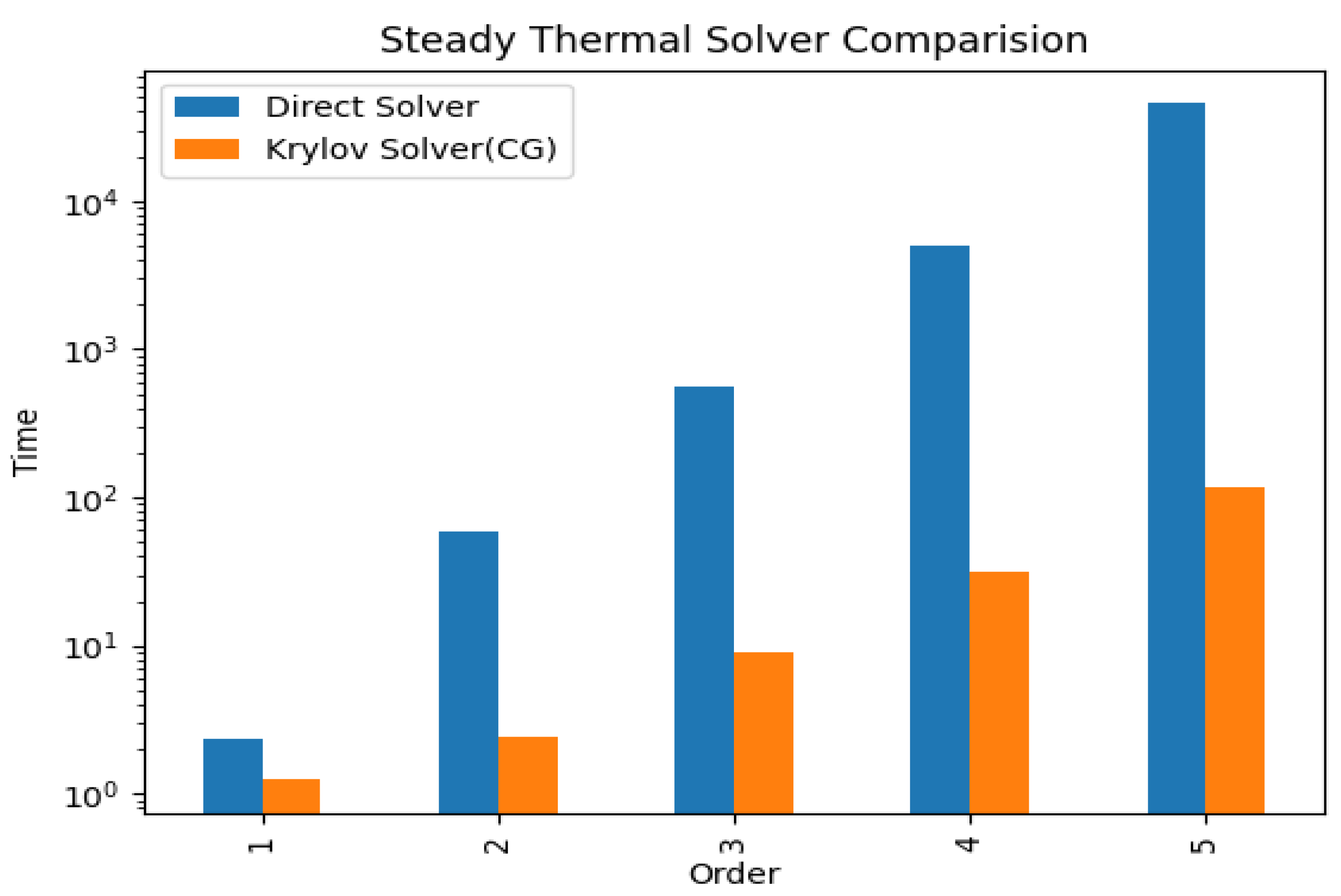 Energies 15 08077 g007 Energies 15 08077 g007