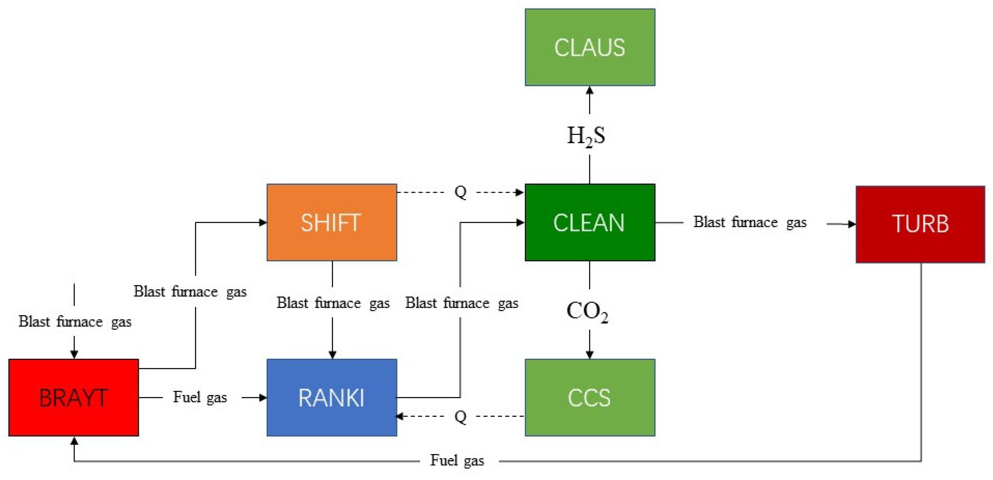 Energies 15 08078 g001