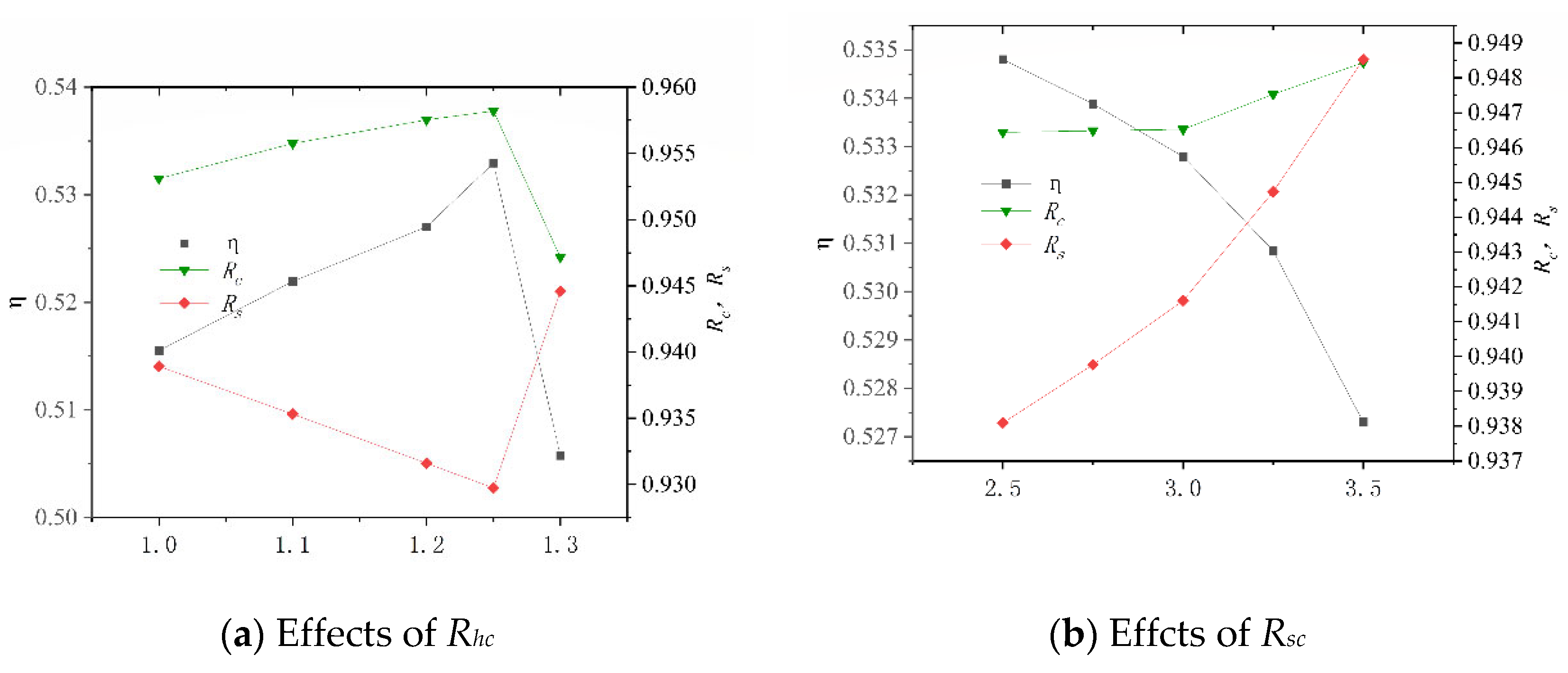 Energies 15 08078 g009a