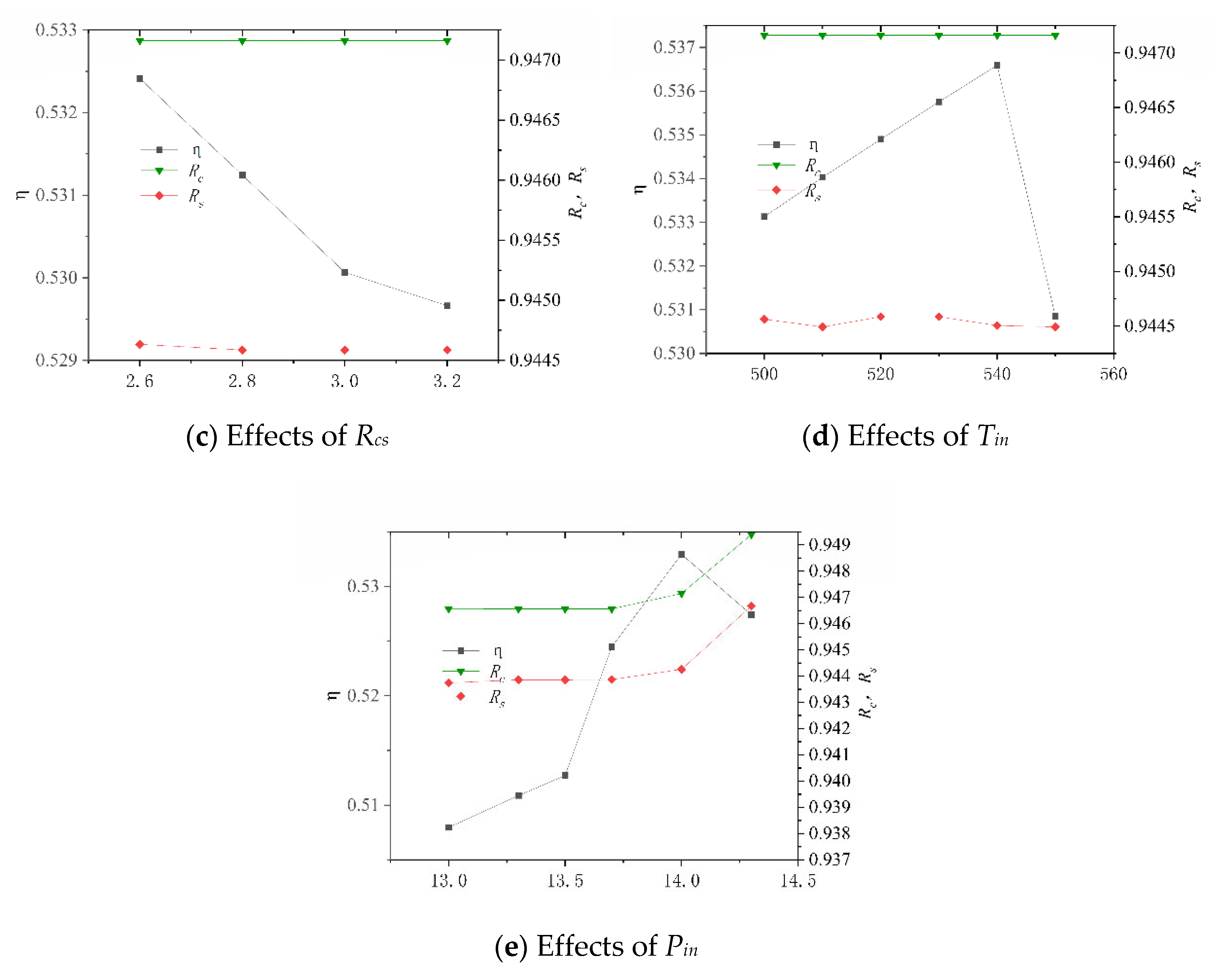 Energies 15 08078 g009b