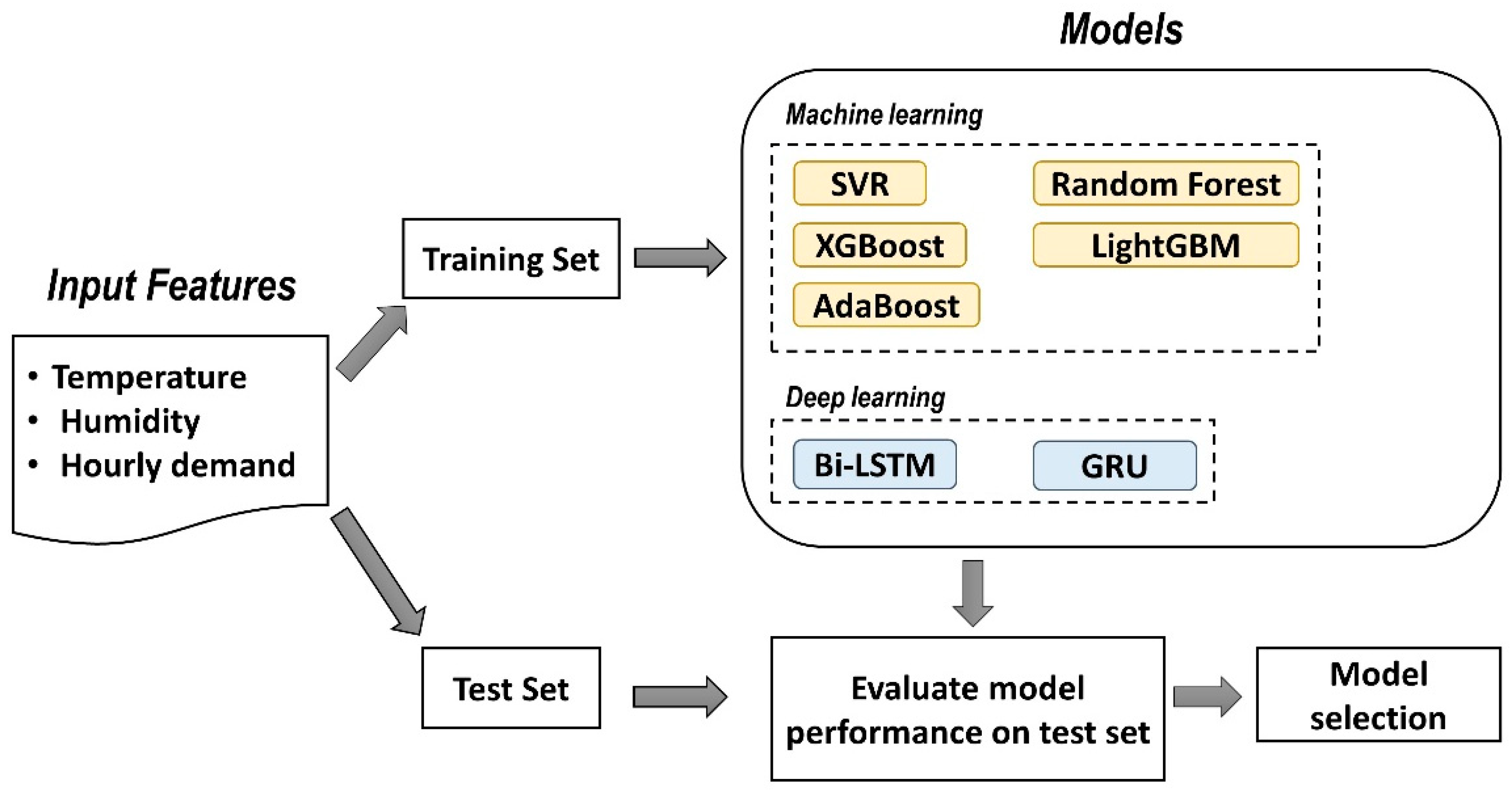 Energies 15 08079 g001