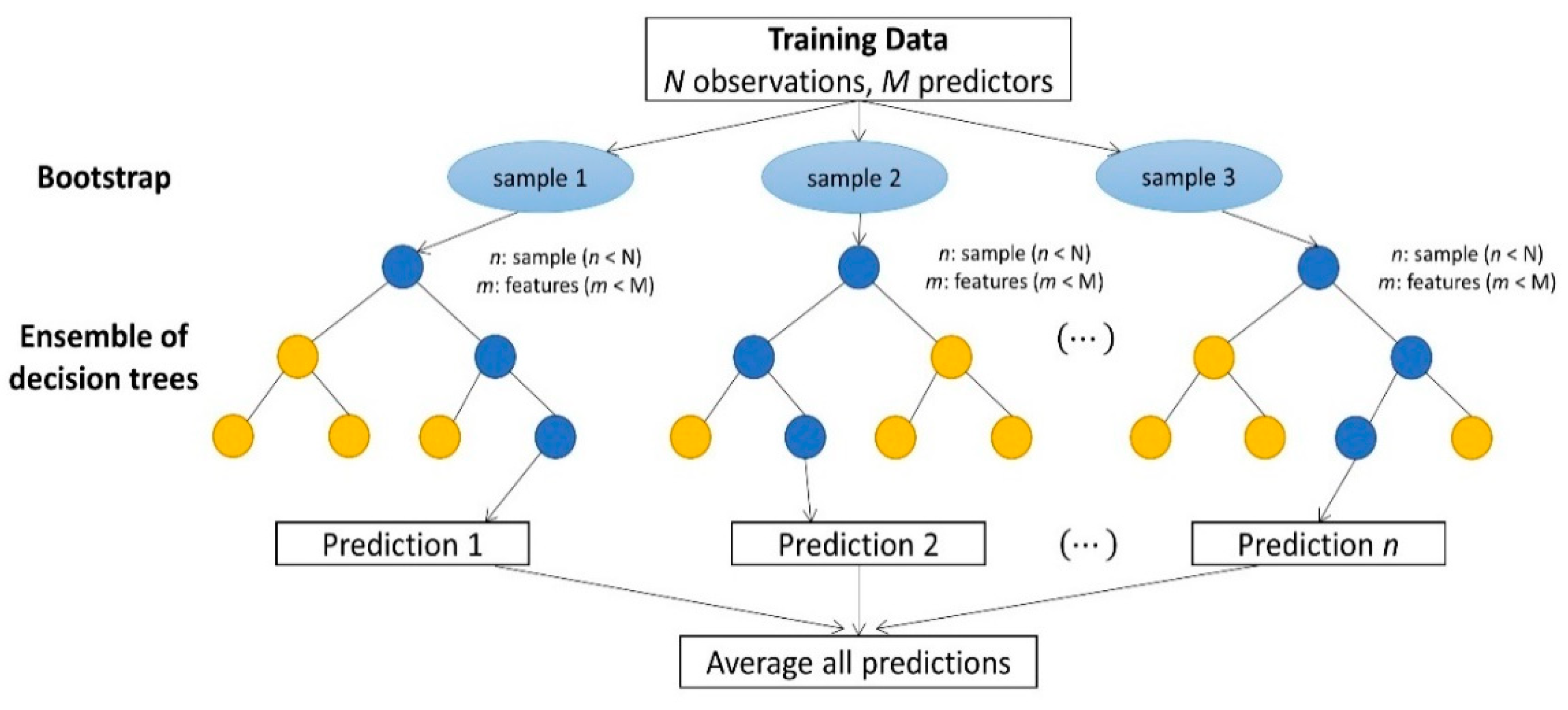 Energies 15 08079 g007