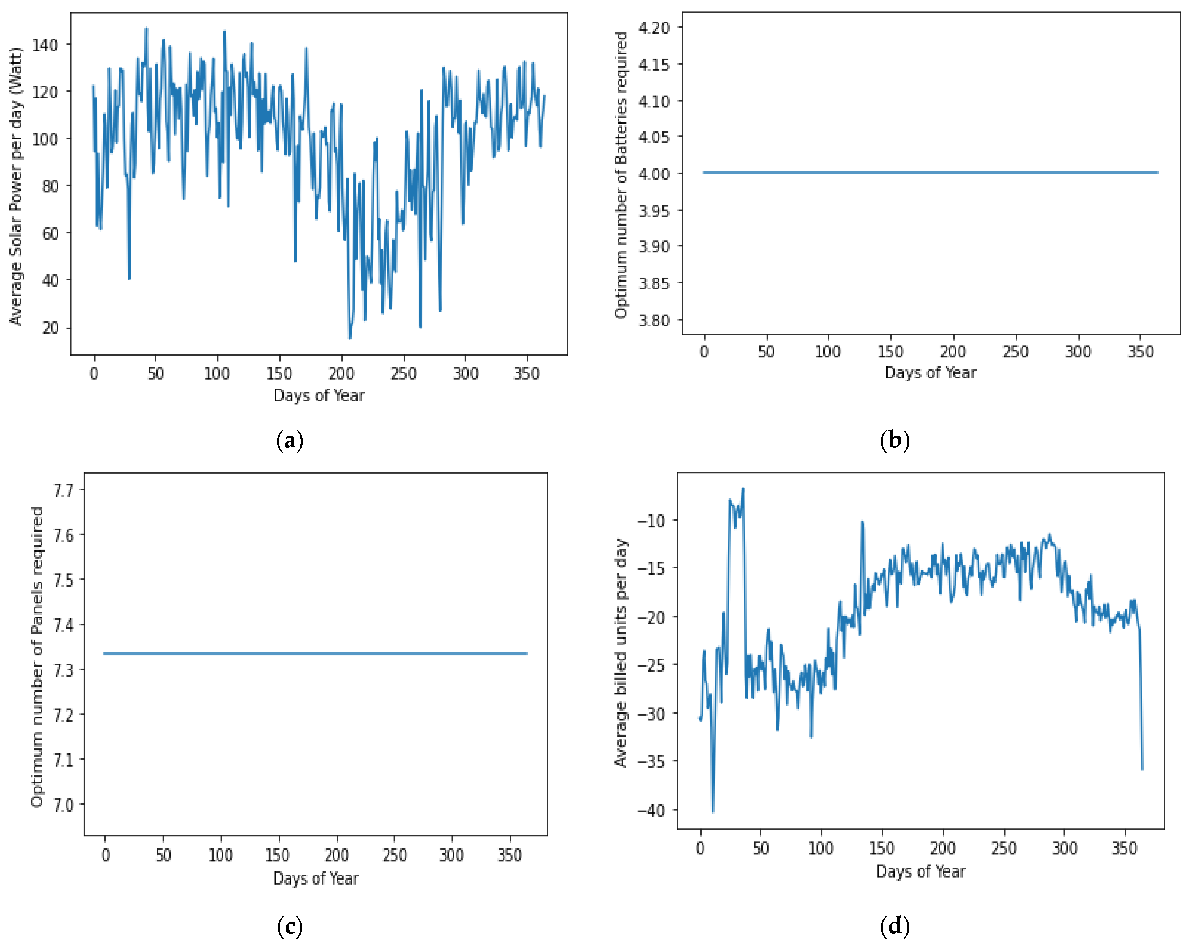 Energies 15 08080 g004
