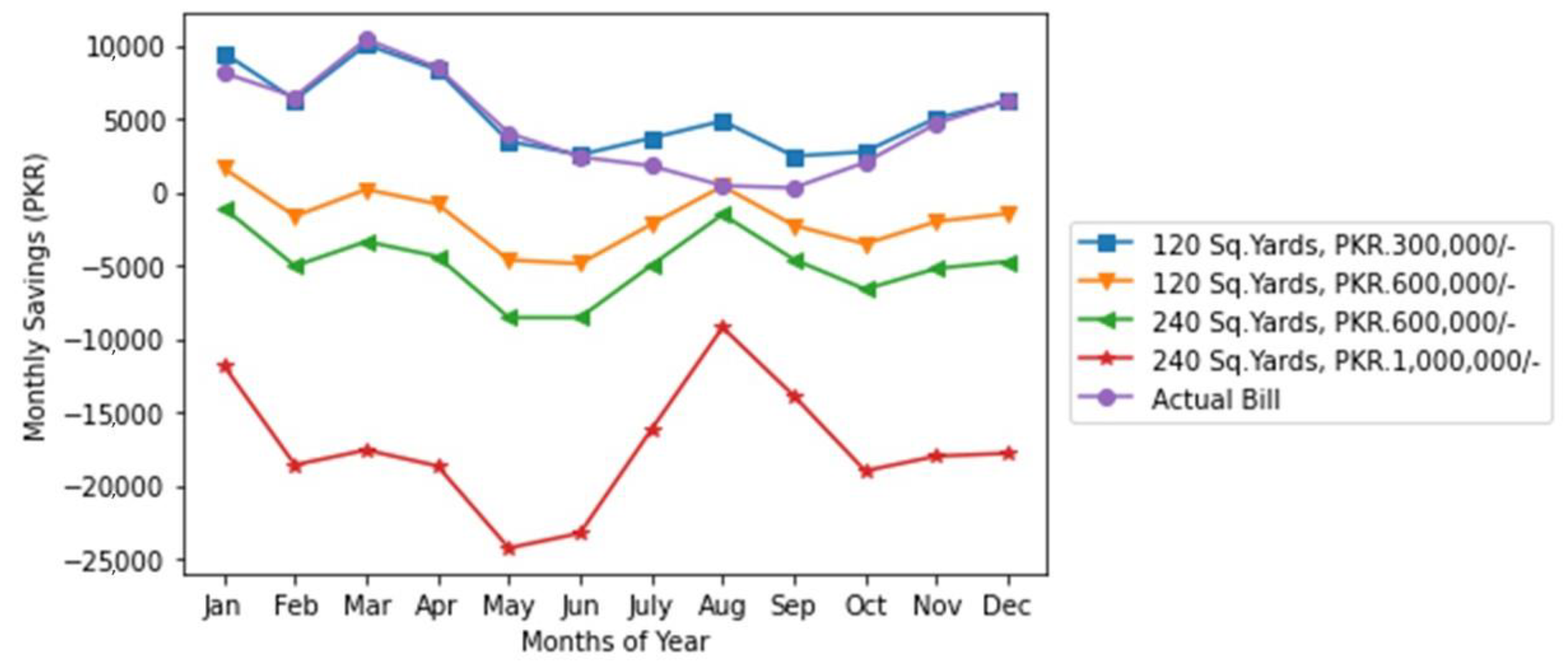 Energies 15 08080 g010