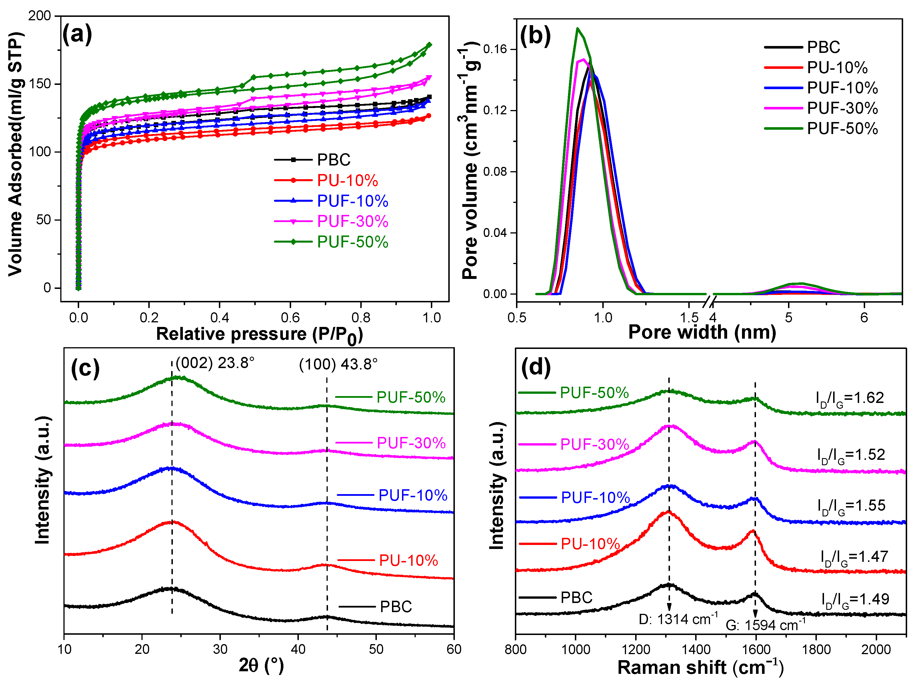 Energies 15 08081 g002