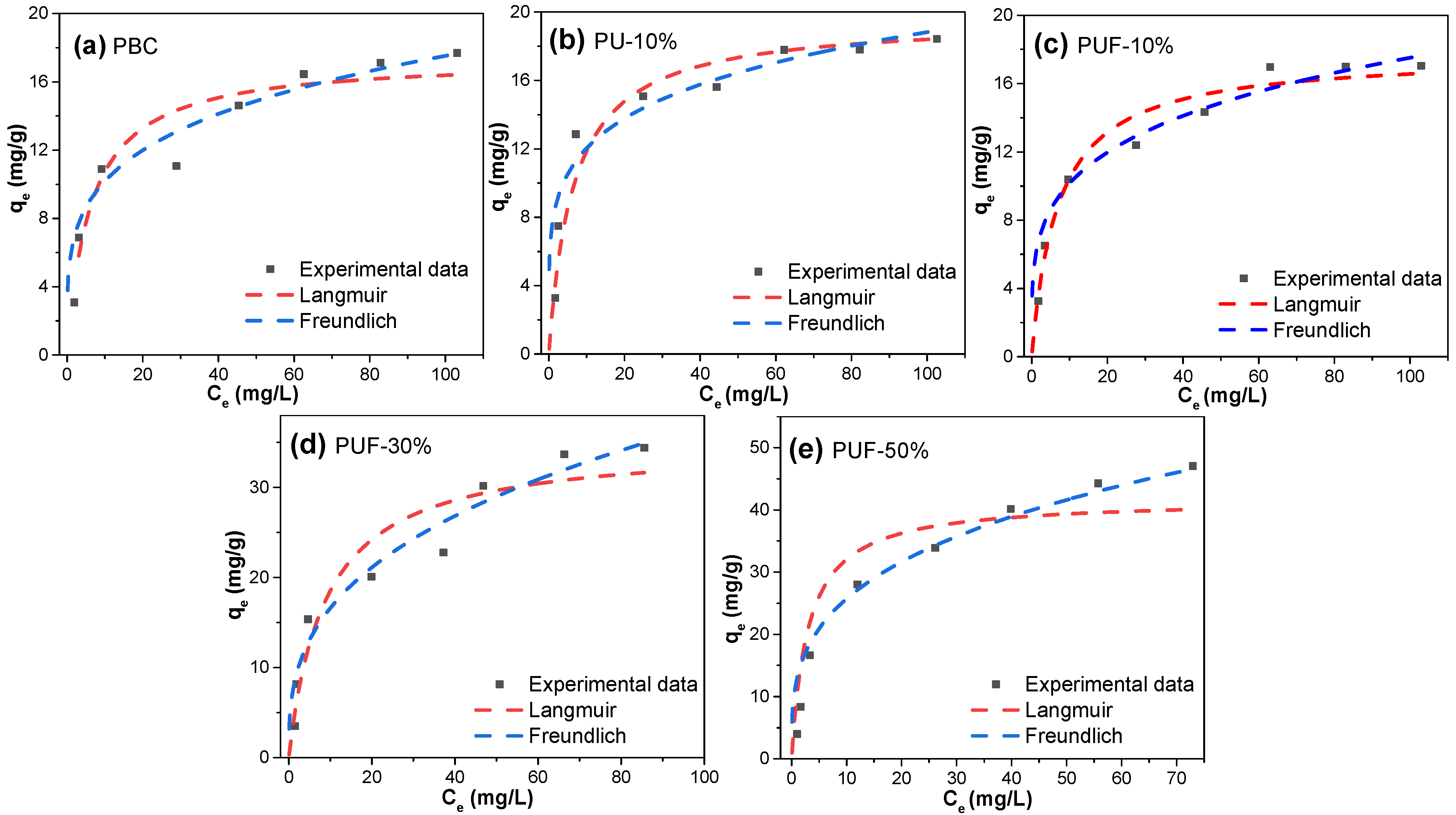 Energies 15 08081 g005