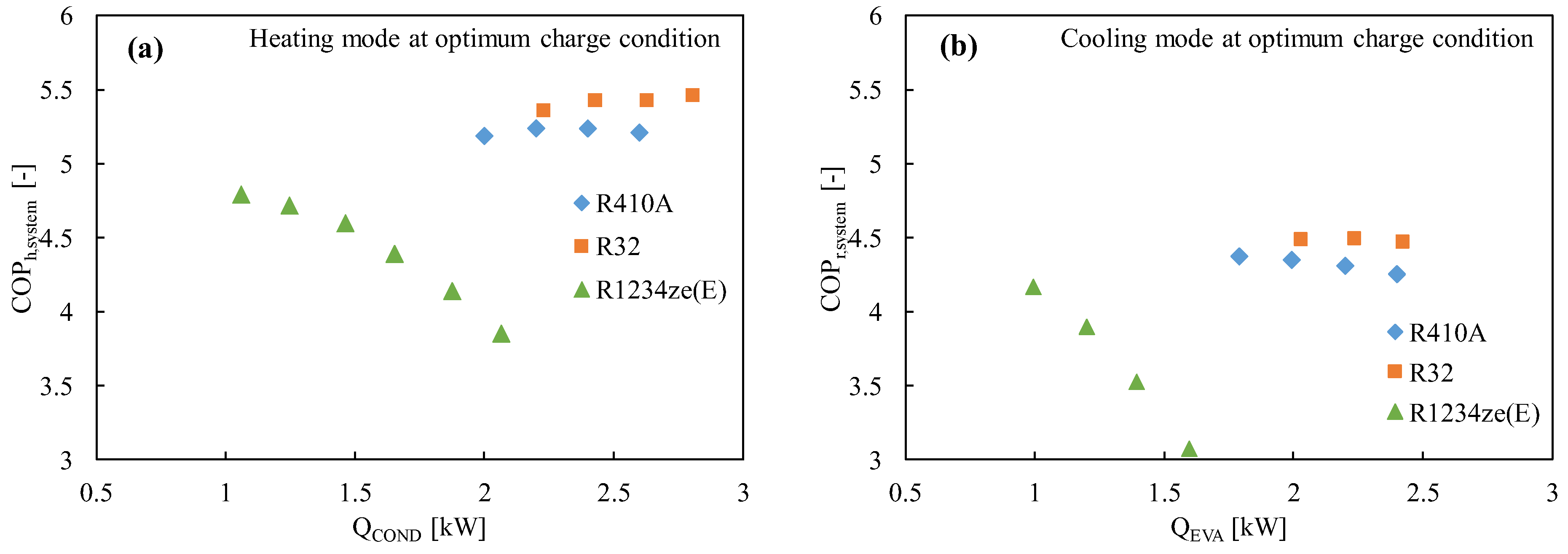 Energies 15 08082 g002