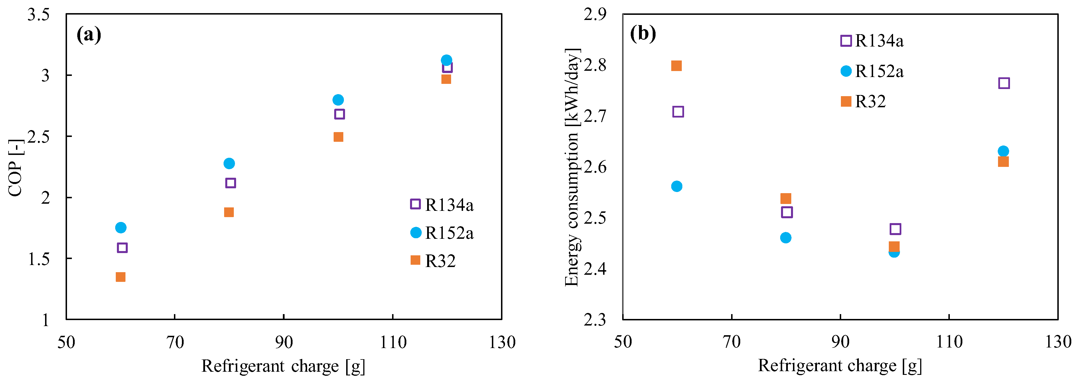 Energies 15 08082 g003