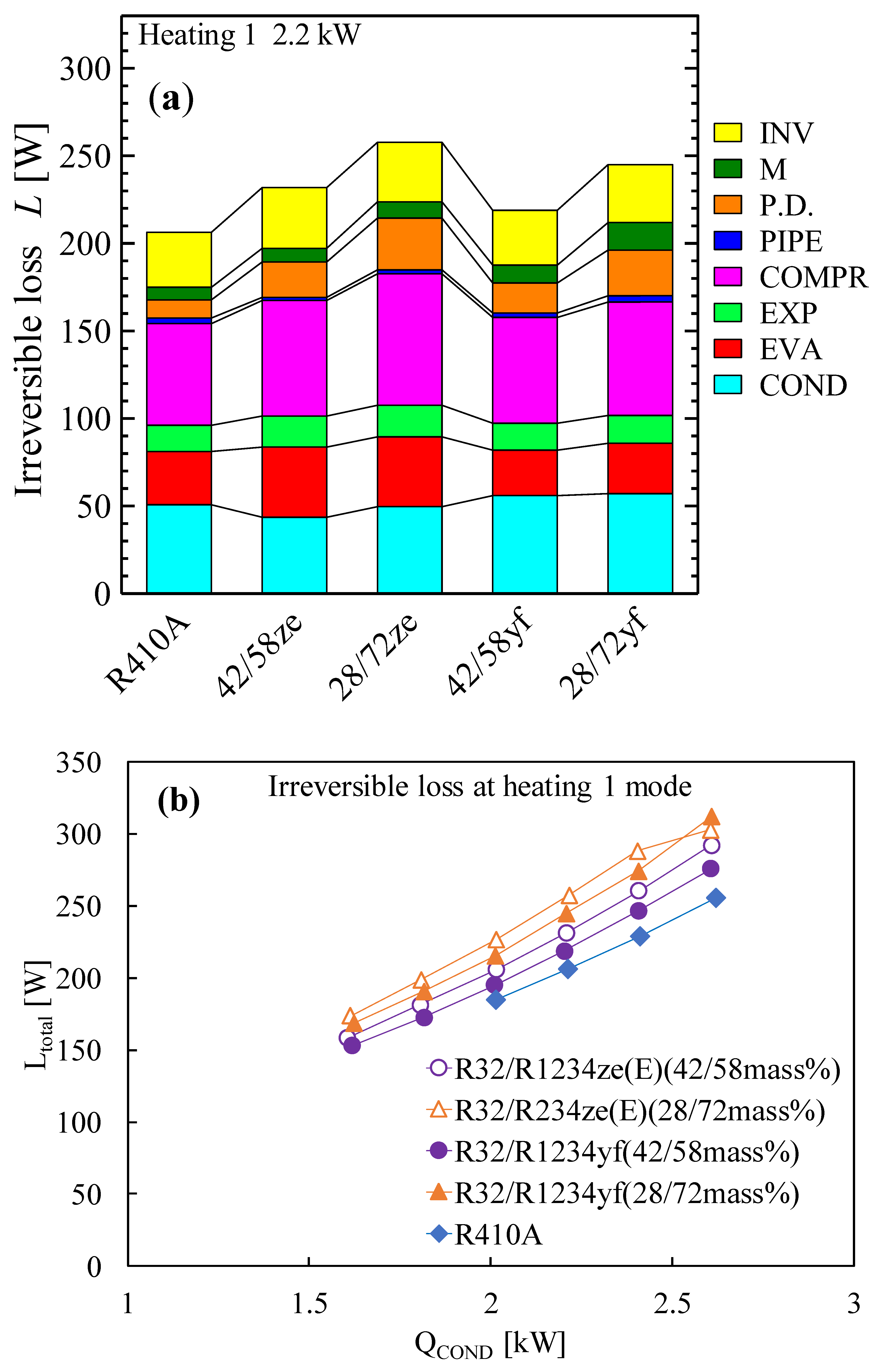 Energies 15 08082 g007