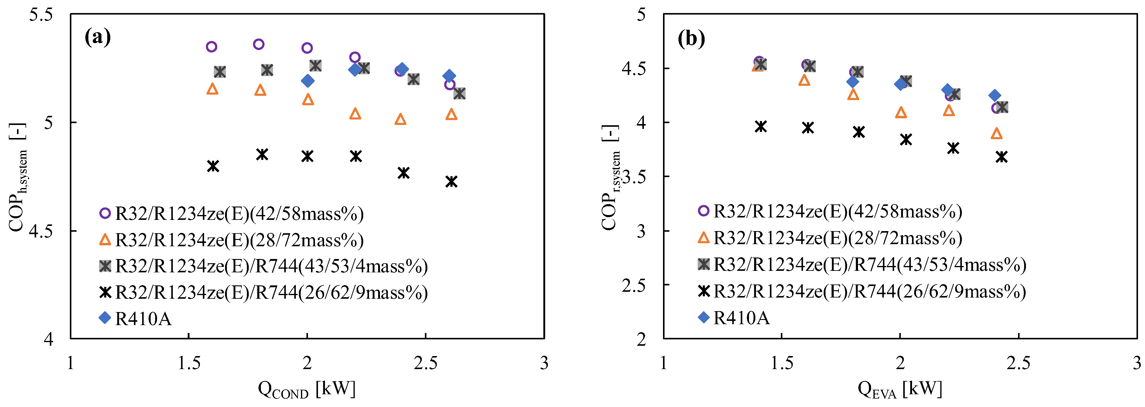 Energies 15 08082 g011