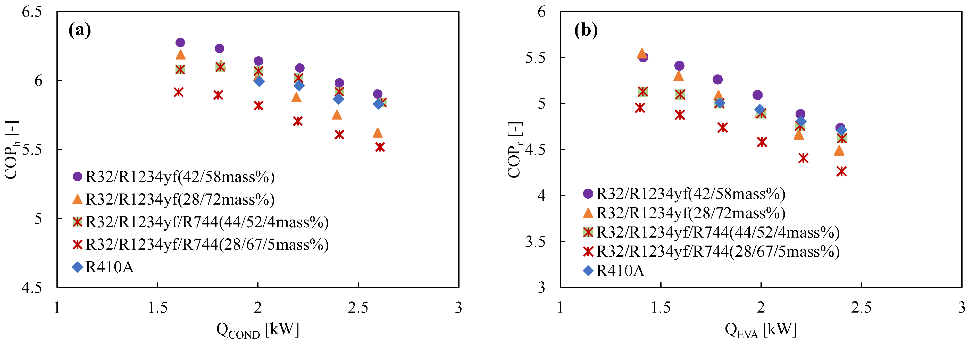 Energies 15 08082 g012