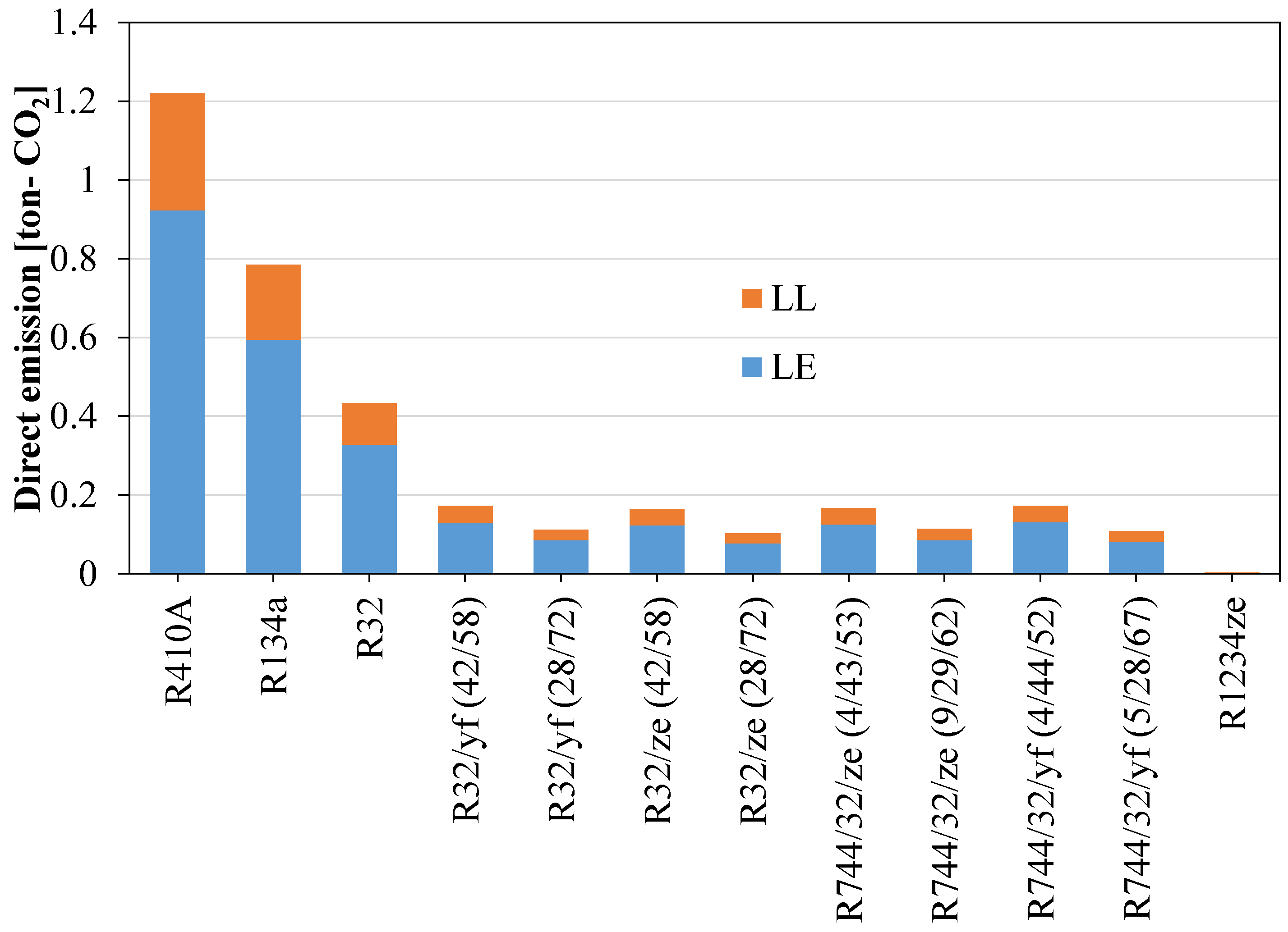 Energies 15 08082 g013