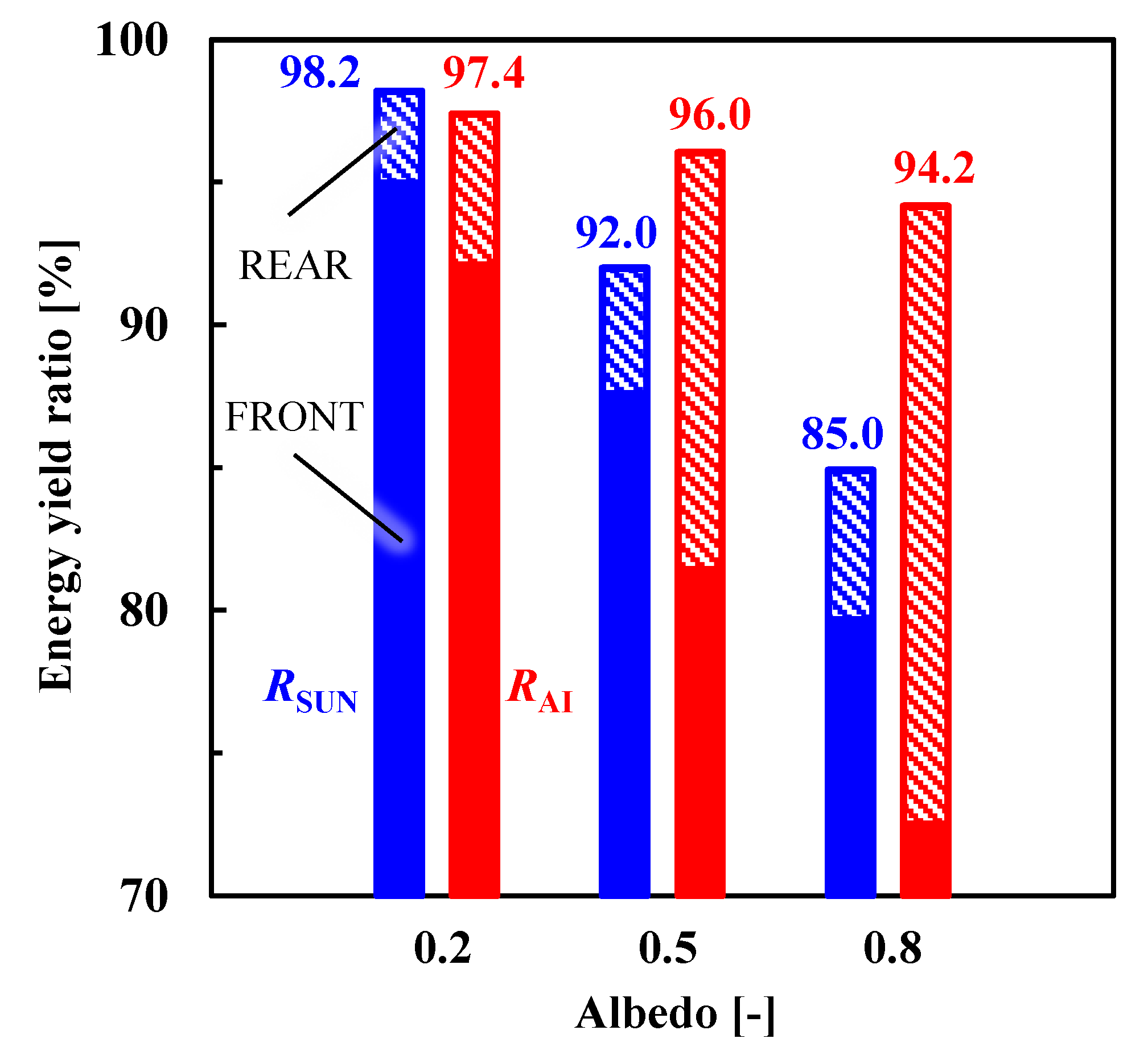 Energies 15 08083 g008