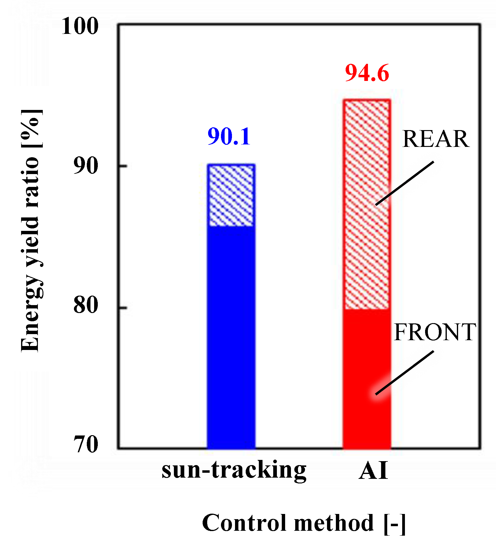 Energies 15 08083 g012