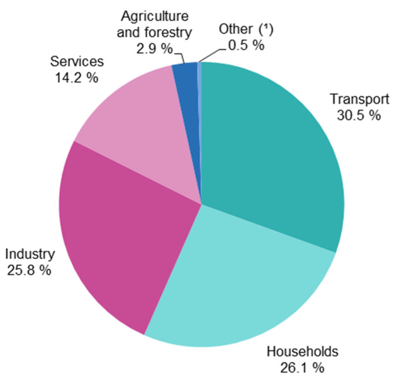 Energies 15 08084 g005