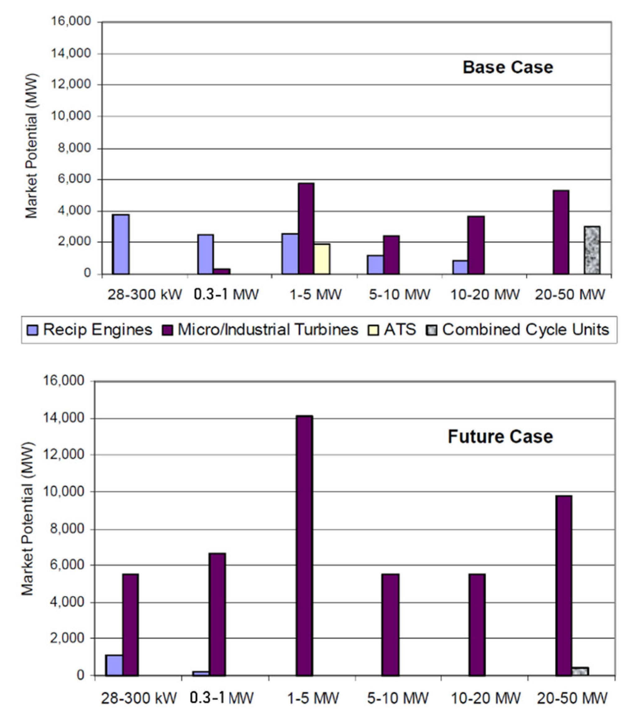 Energies 15 08084 g007