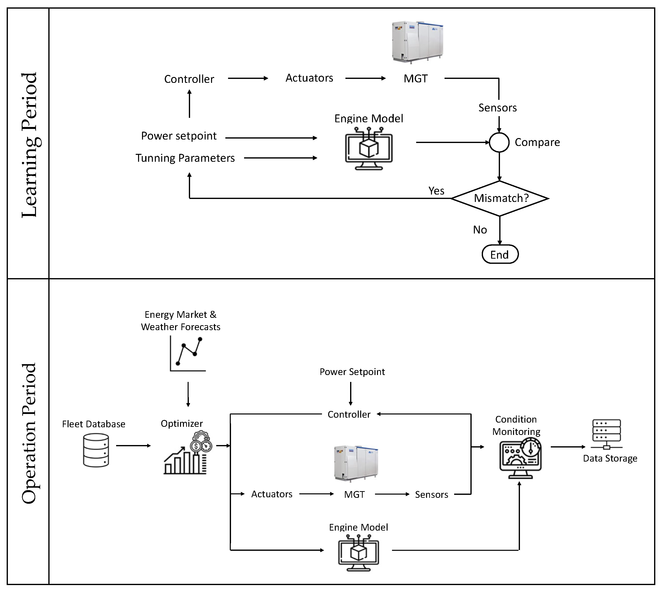 Energies 15 08084 g010