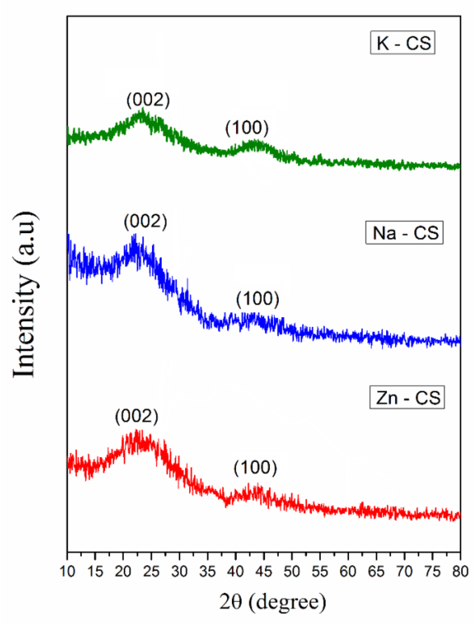 Energies 15 08086 g003