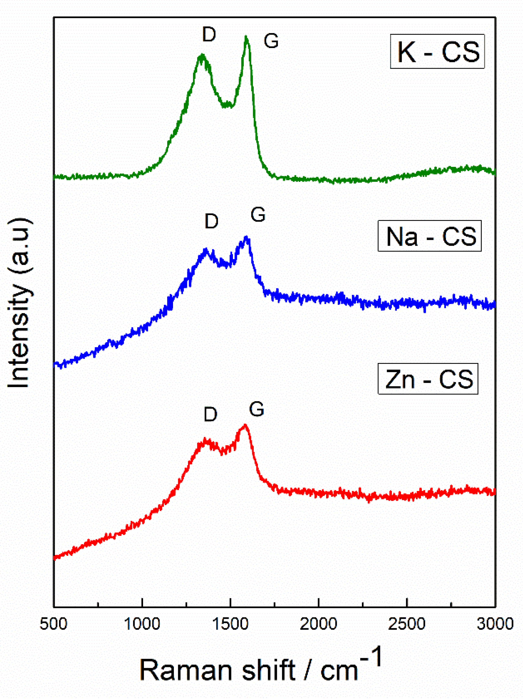 Energies 15 08086 g004