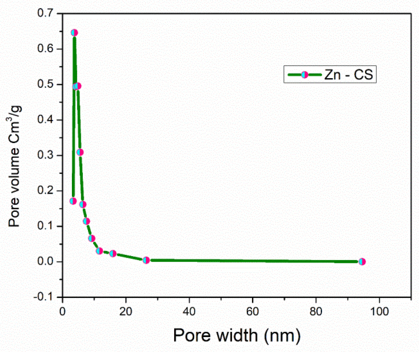 Energies 15 08086 g009b