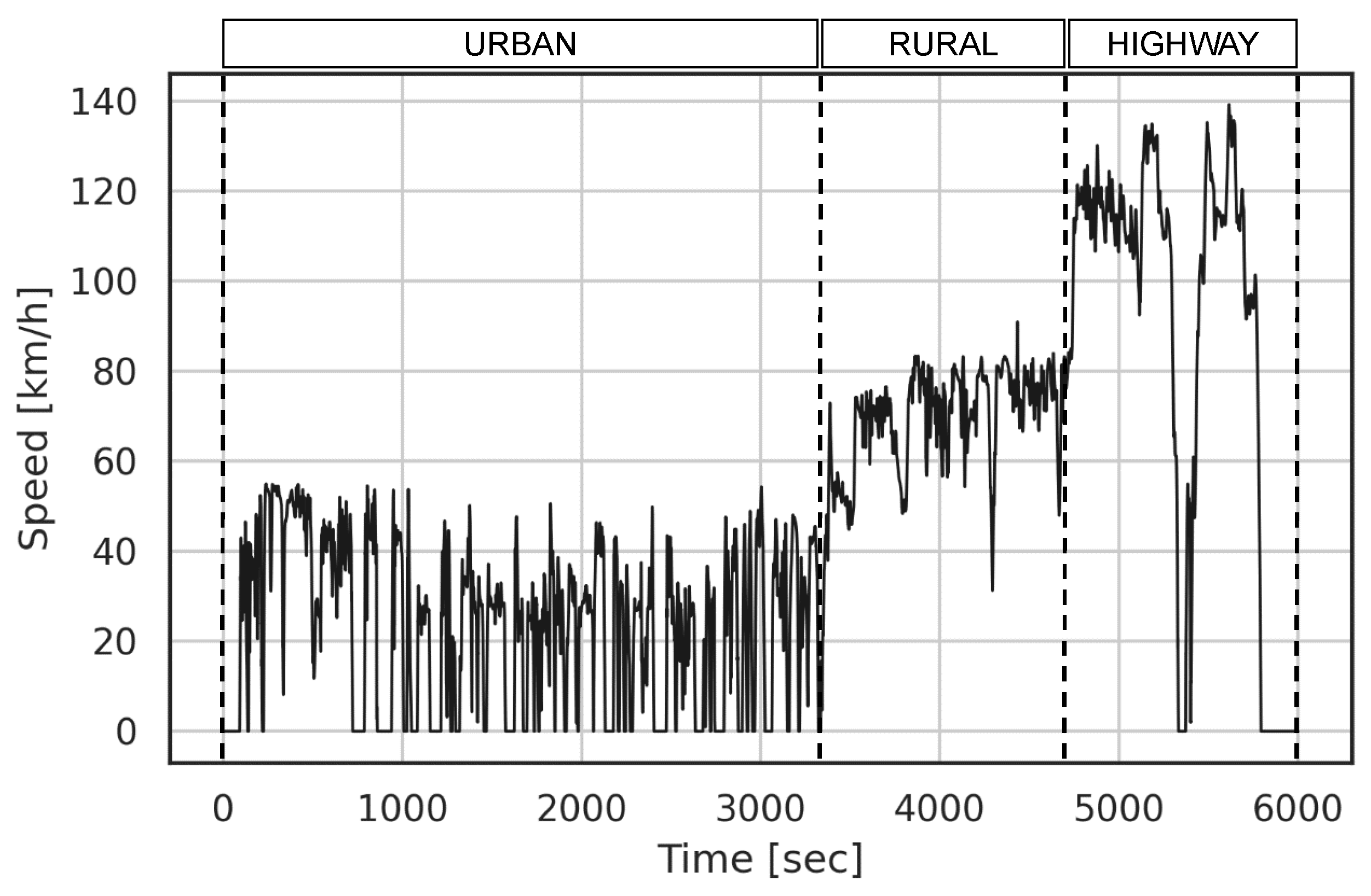 Energies 15 08088 g001 Energies 15 08088 g001