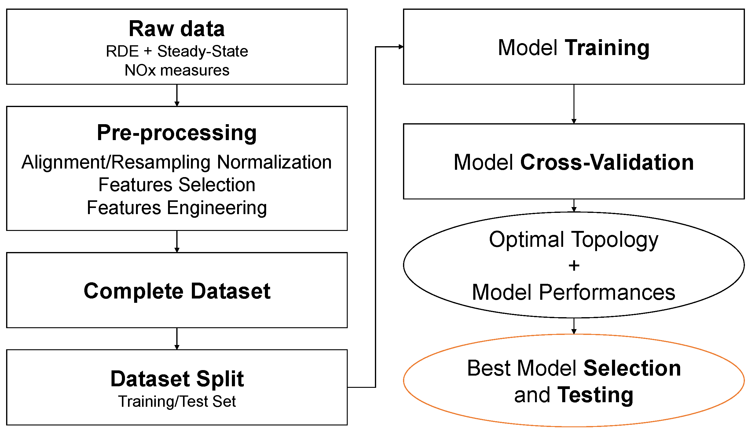 Energies 15 08088 g007 Energies 15 08088 g007